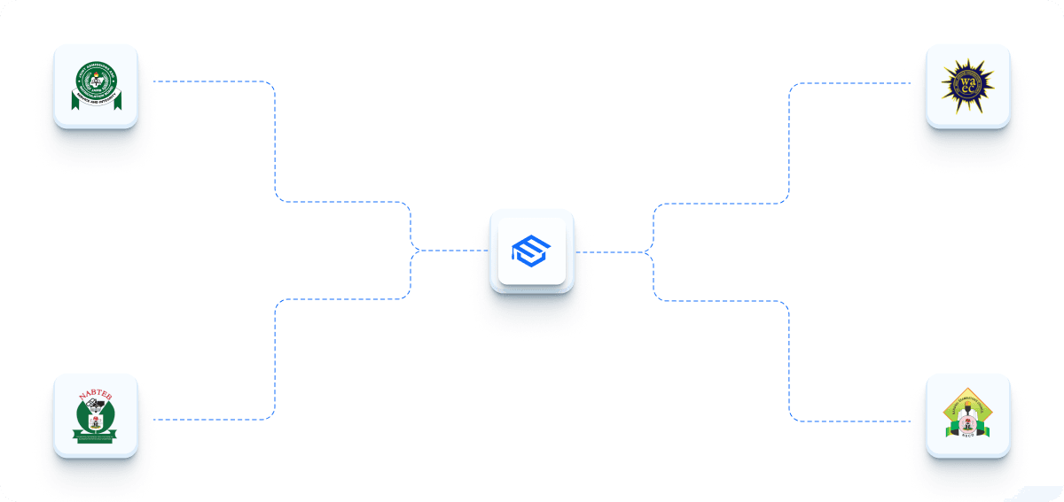 ExamGenie exam dashboard showing JAMB, WAEC, NECO and NABTEB practice interface
